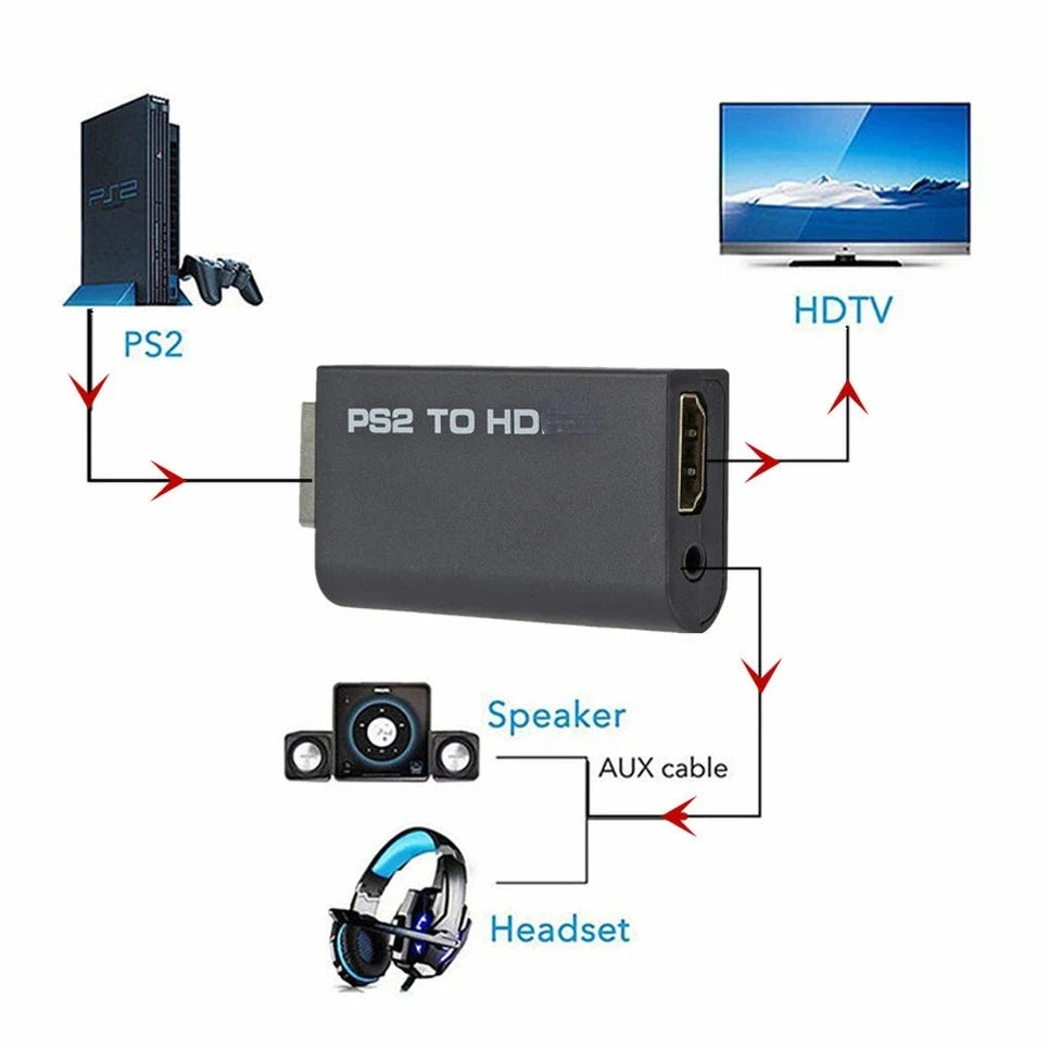 PS2 to HDMI Converter