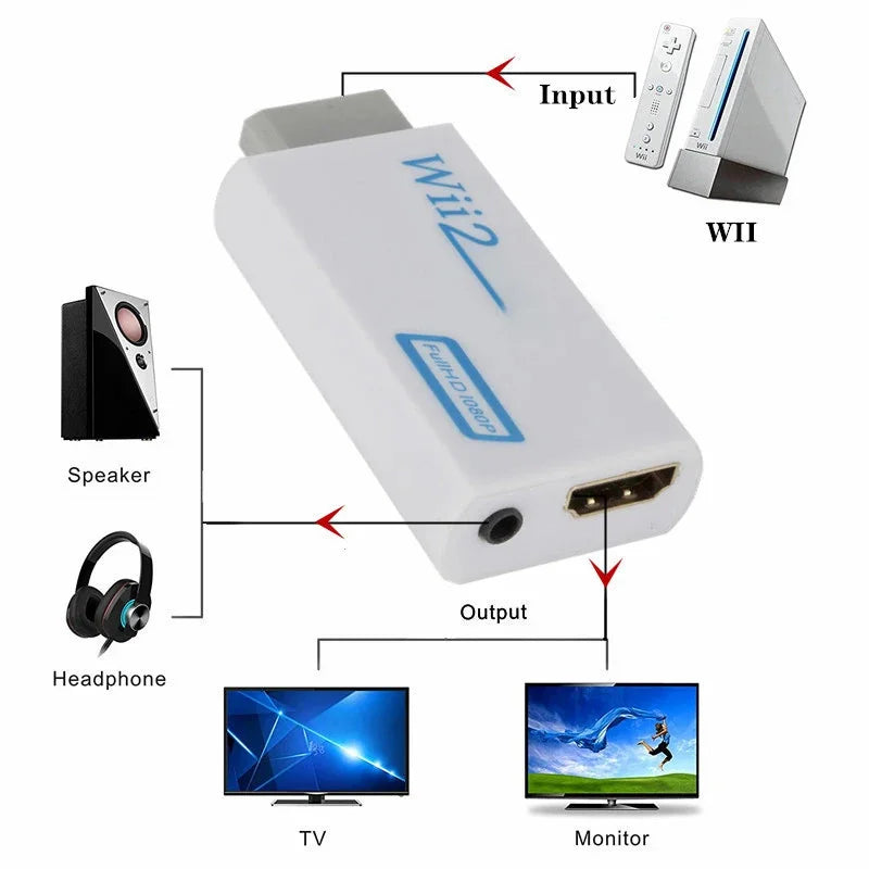 Wii to HDMI Adapter