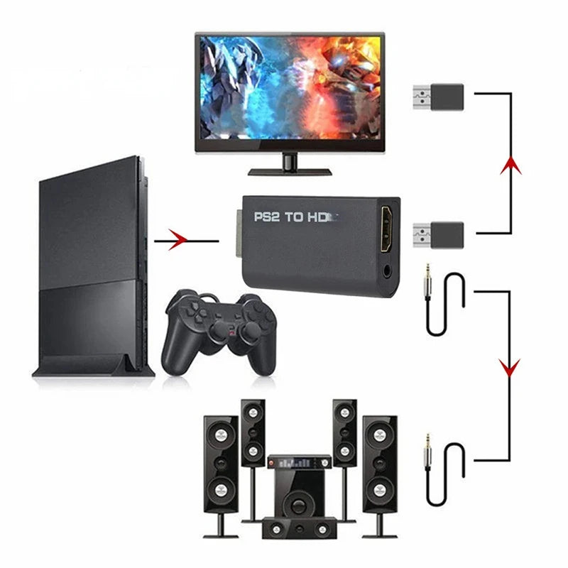 PS2 to HDMI Converter